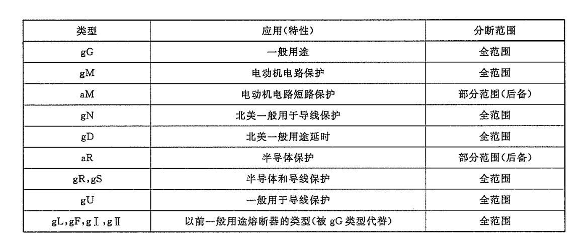 熔斷器符號(hào)